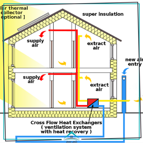 با انواع روش های انتقال حرارت در ساختمان آشنا شوید!