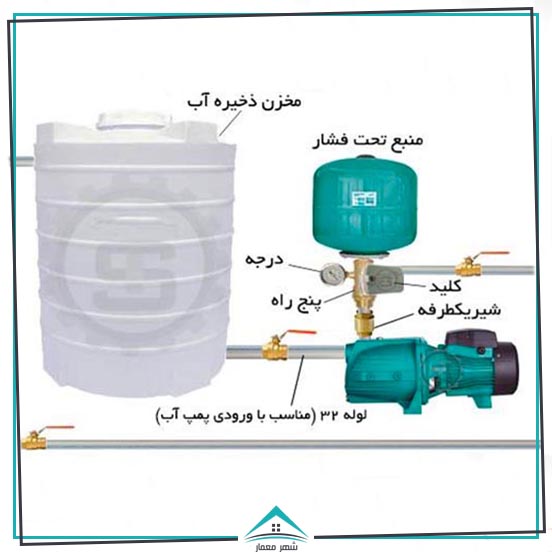 3. نصب پمپ آب برروی مخزن ذخیره آب
